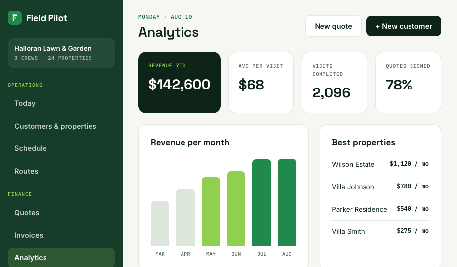 Lawn care business analytics: revenue by month, best properties and quote win rate